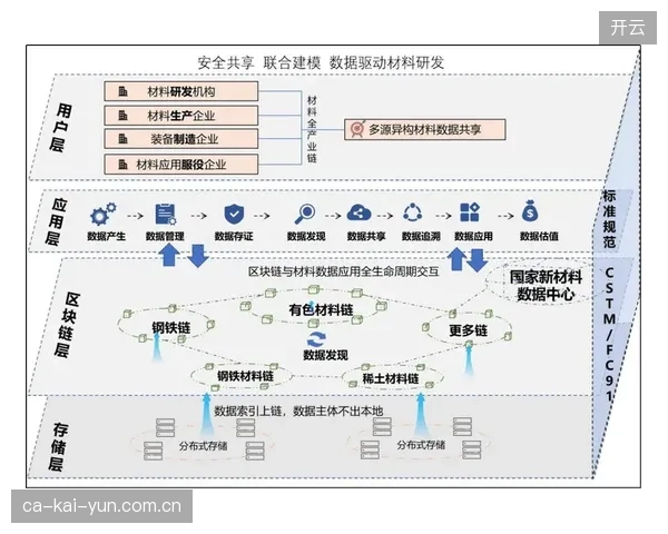 产业链伙伴当前阶段联动数据共享 激活制播价值共享机制